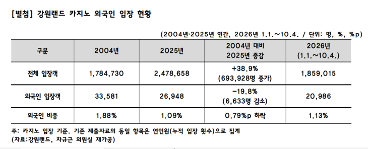 출처=차규근 의원실.