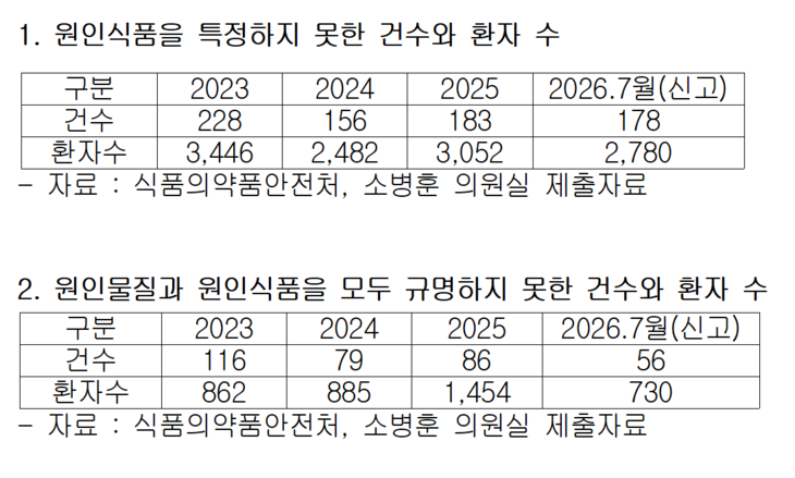 출처=소병훈 의원실.