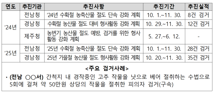 출처=박정현 의원실.