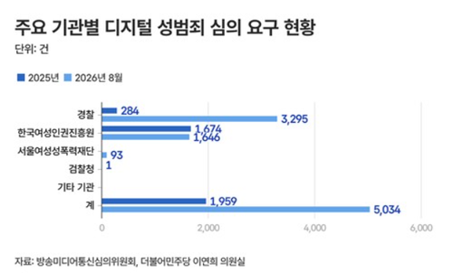 ㅇ