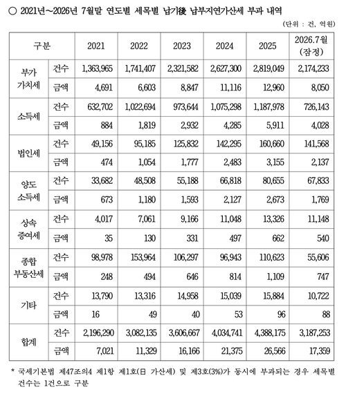ㅇ