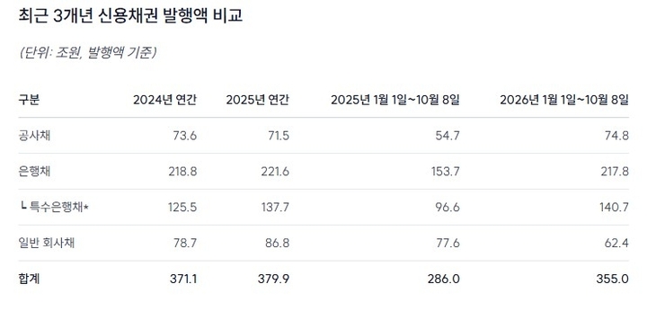ㅇ