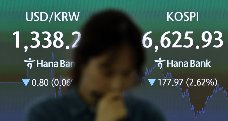 코스피 사흘째 하락... 6600선까지 밀려