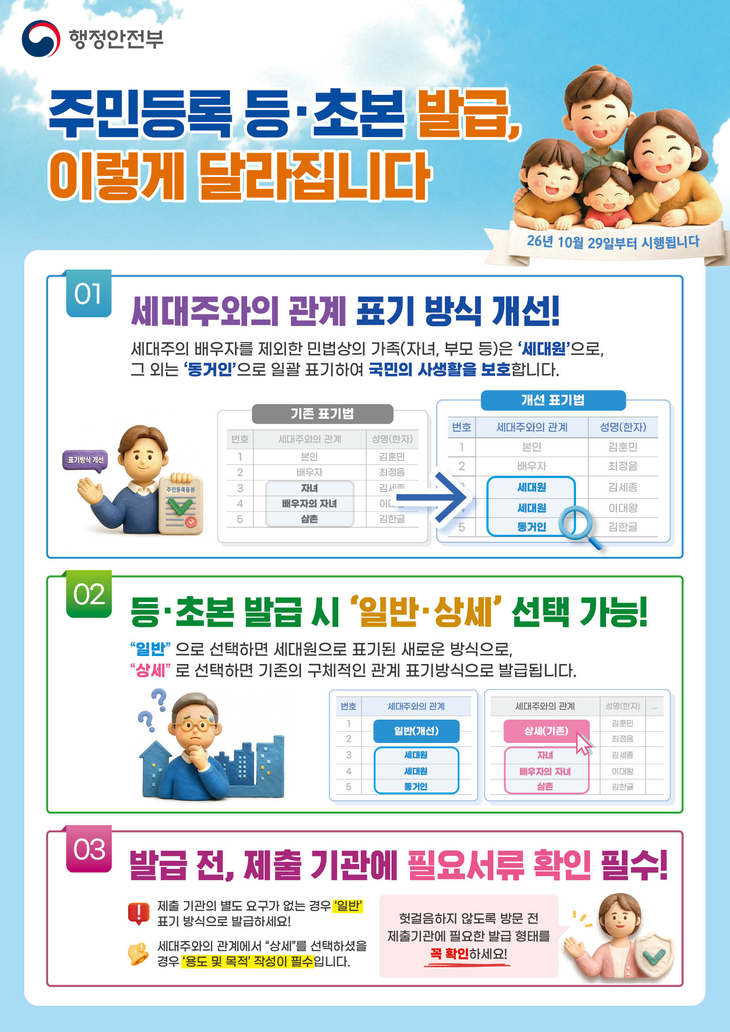 화순군, 주민등록 등·초본 가족관계 표기 바꾼다