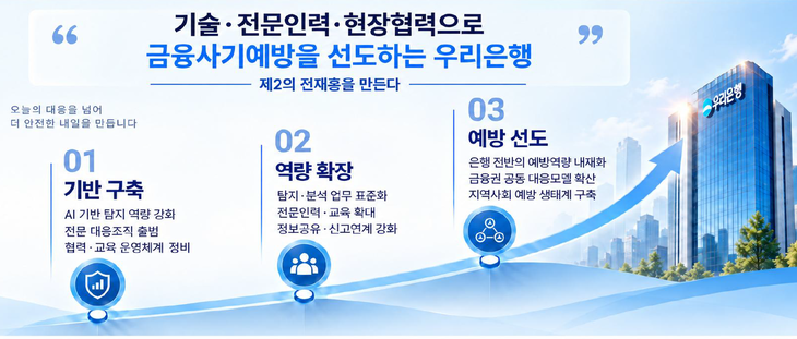 금융사기예방 장기로드맵