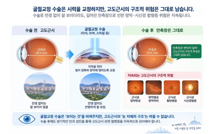 대한안과학회