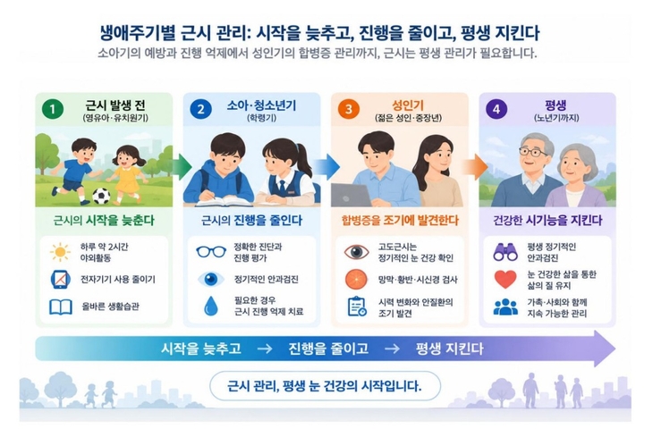대한안과학회