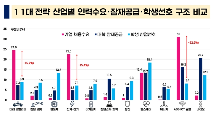 경북도, 기업 맞춤형 인재양성 본격화…대학 교육체계 혁신