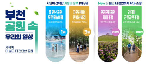 부천시 공원 정책 요약 이미지