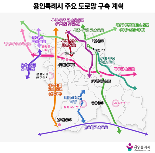 용인시가 반도체 산업단지 조성과 연계해 추진 중인 주요 고속도로와 고속화도로 등 도로망 구축 계획도. 제공=용인시
