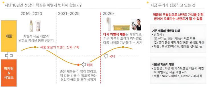 사진=달바글로벌