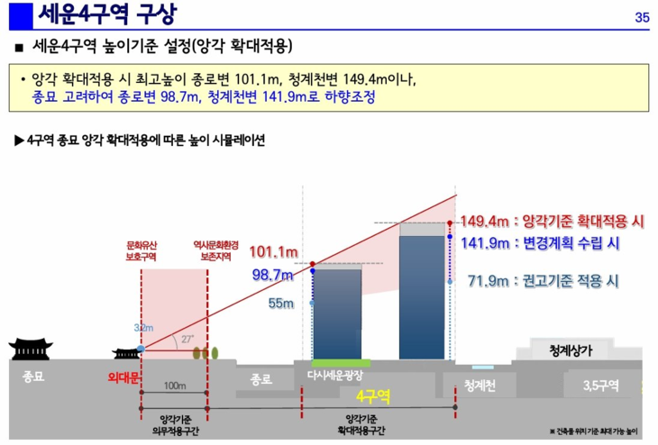ㅇ