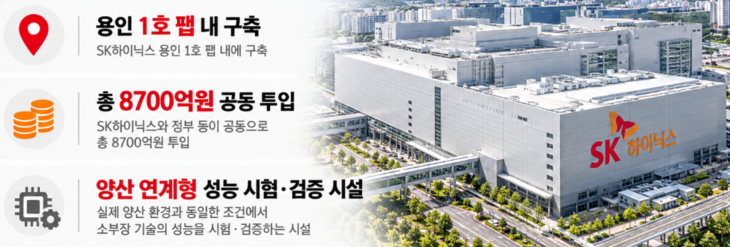 용인 1호 팹 내 구축되는 '트리니티 팹' 개념