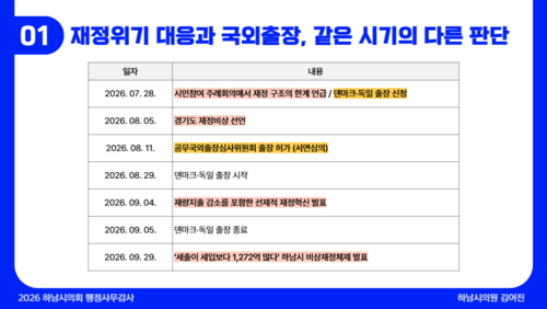 김어진 하남시의회 의원 15일 열린 자치행정과 행정사무감사에서 질의