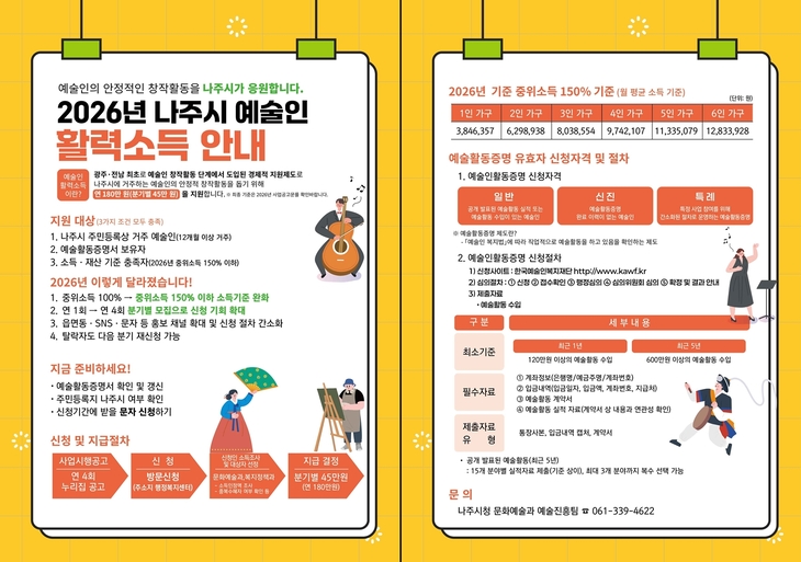 나주시, 예술인 활력소득 마지막 신청 접수