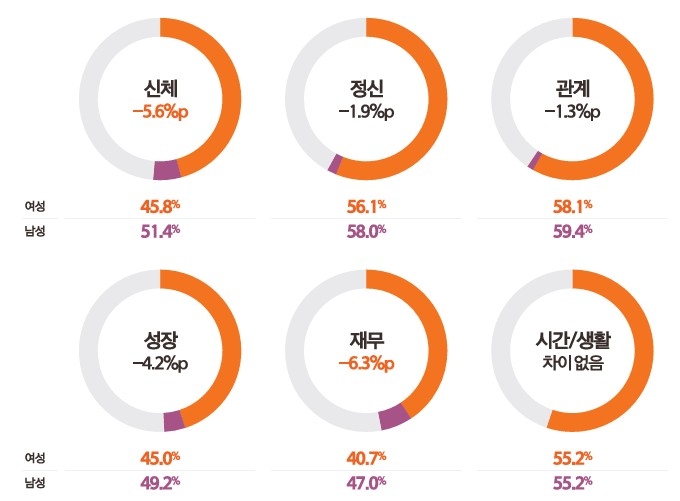 여성 만족도