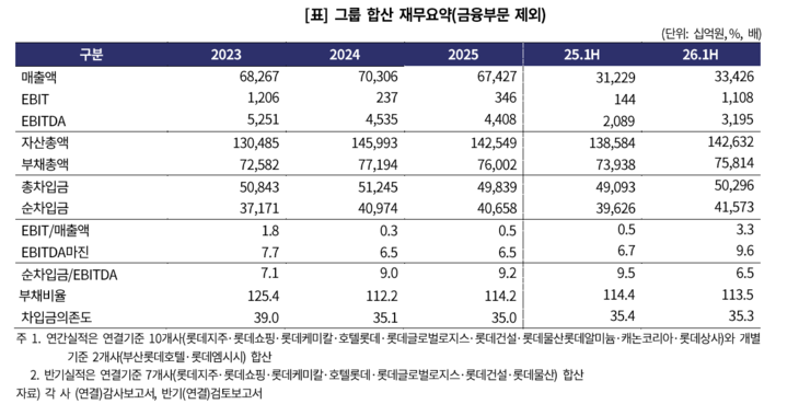 출처=한국기업평가