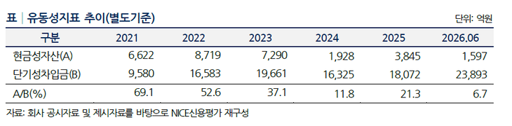 사진=나이스신용평가
