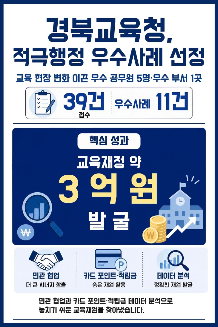경북교육청, 적극행정 우수사례 선정