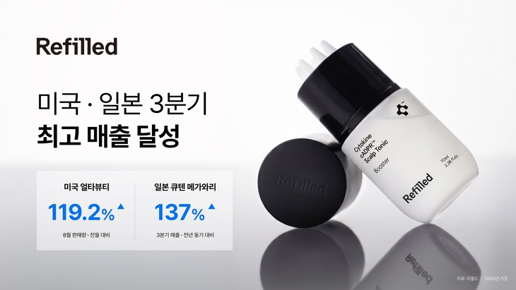 리필드, 미국·일본서 3분기 최대 판매 실적 기록