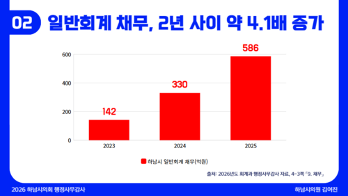 하남시 채무 증가세 그래프