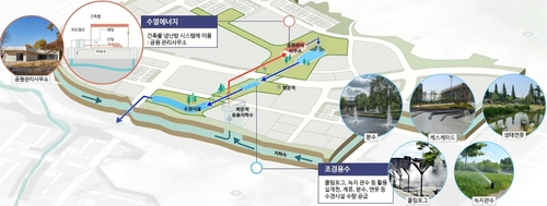 광명시 학온지구 친환경 공원 조성 계획도