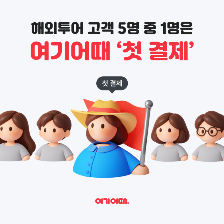 여기어때, 해외투어 구매자 20%가 신규 고객