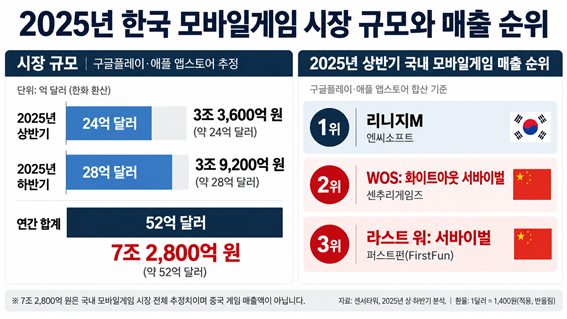 중국 게임사