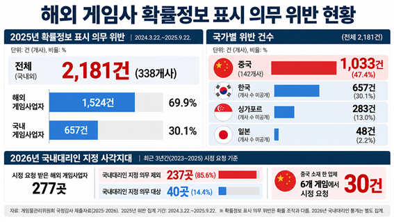 중국 게임사