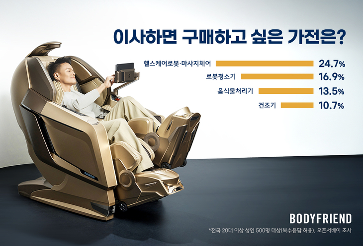 사진=바디프랜드