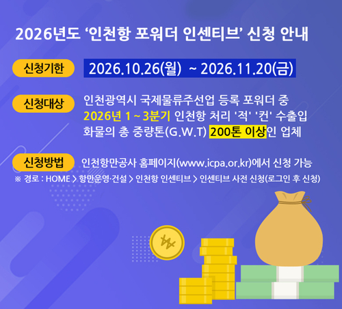 인천항만공사가 10월 26일부터 11월 20일까지 신청받는 '2026년도 인천시 포워더 인센티브' 지원사업 안내 배너. 제공=인천항만공사