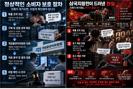 중국 게임