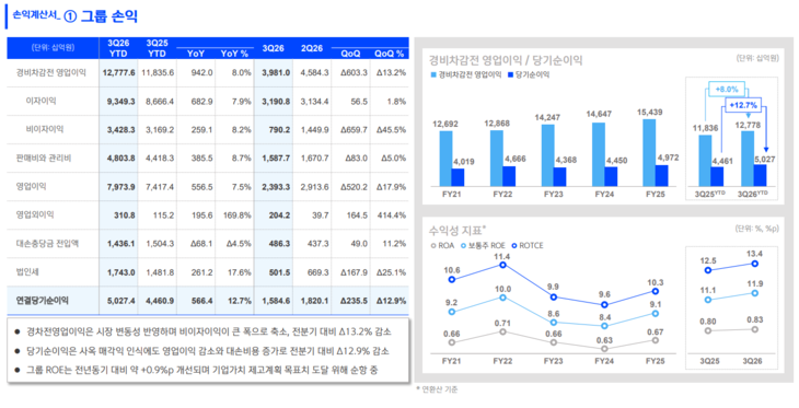 신한금융지주.