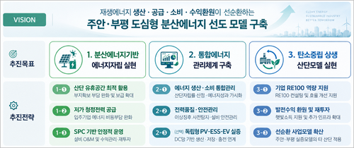 인천시가 추진하는 '주안·부평 도심형 분산에너지 선도 모델 구축' 사업의 추진목표와 전략을 정리한 설명자료. 제공=인천시