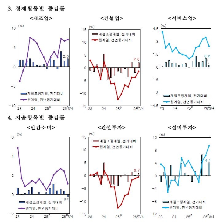 자료=한국은행.