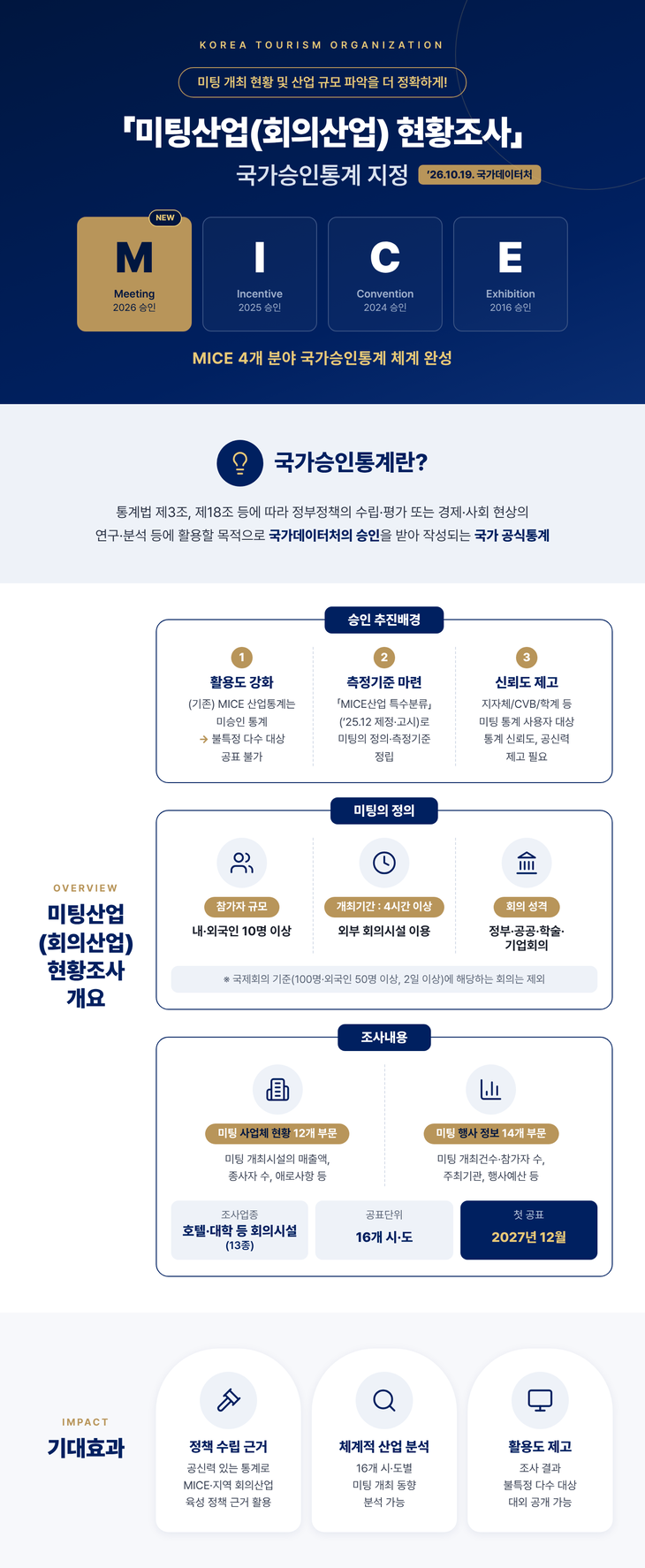 사진=한국관광공사