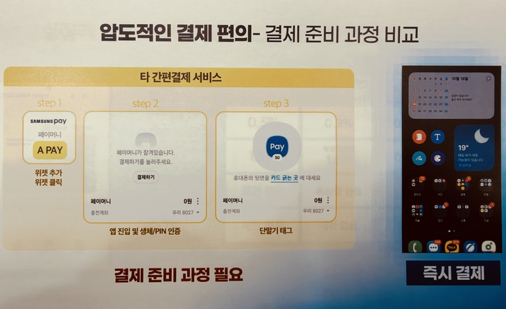 우리은행 삼성월렛머니와 타사의 간편결제 준비 과정 비교