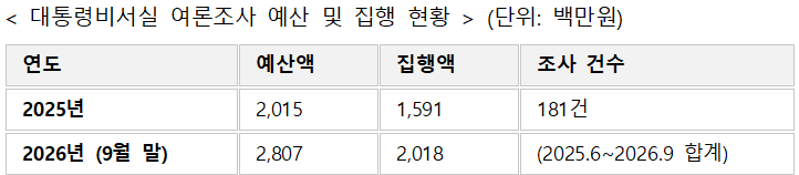 ㅇ