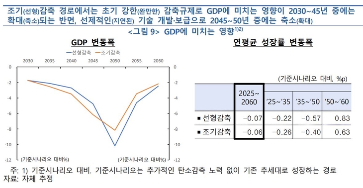 자료=한국은행.