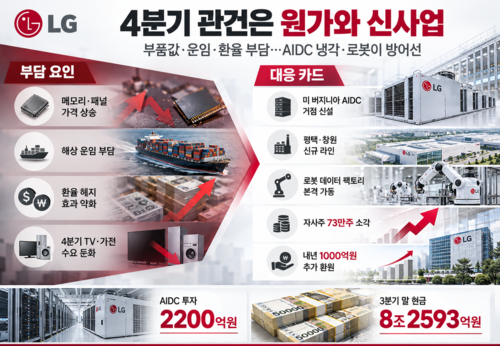 LG전자의 4분기 원가 부담 요인과 신사업 대응 전략을 정리한 그래픽.