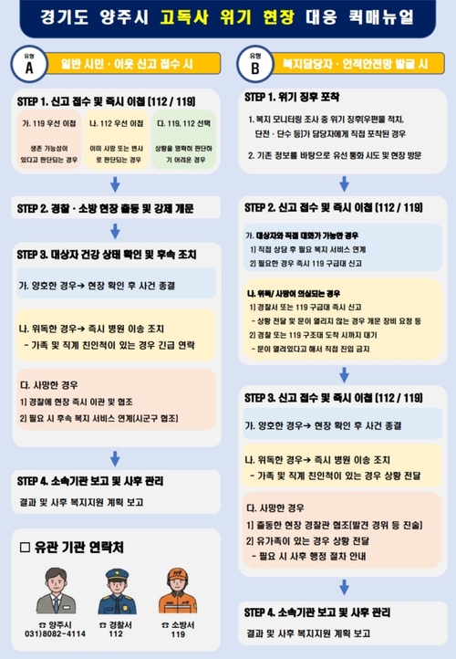 양주시 고독사 위기 대응 현장 퀵매뉴얼