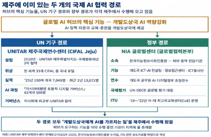 제주ai
