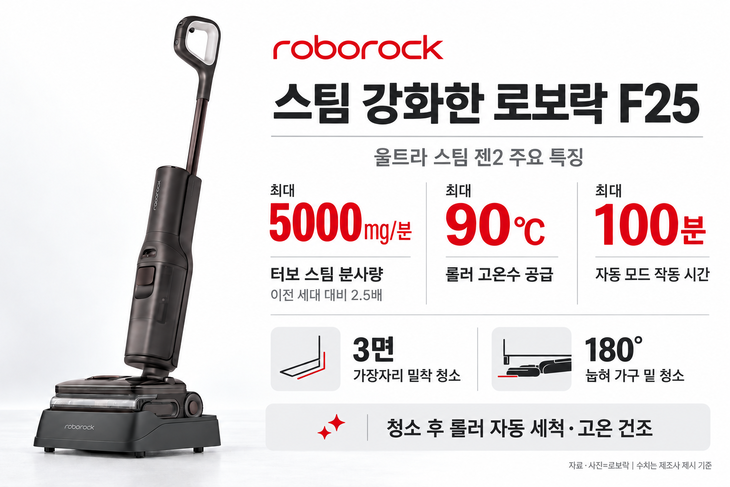 로보락 'F25 울트라 스팀 젠2'의 주요 기능.