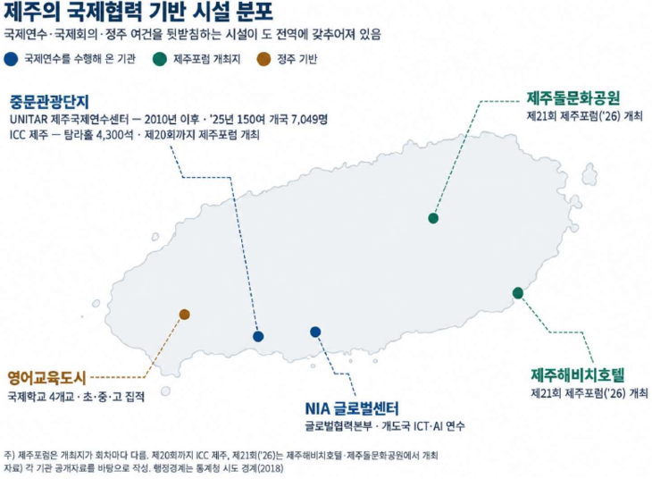 제주ai2