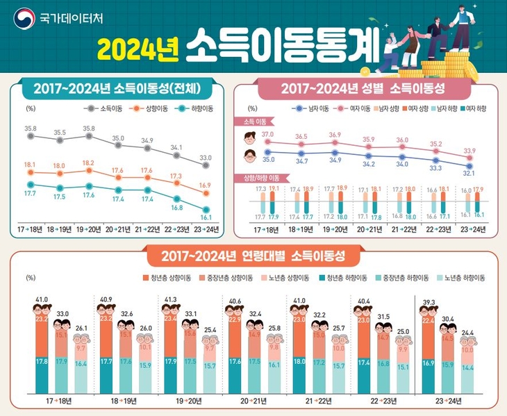 자료=국가데이터처