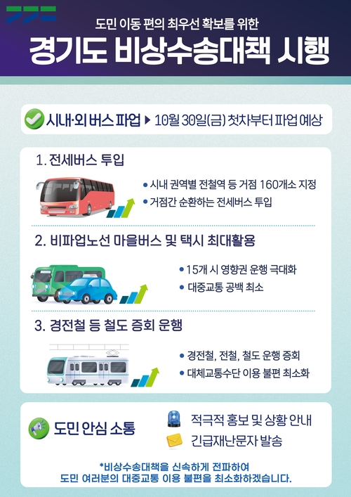 경기도, 버스 파업 대비 비상수송대책 가동 전세버스·택시·철도 총동원