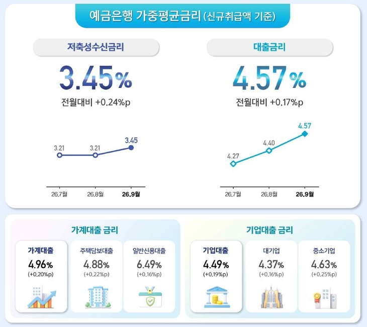 자료=한국은행.