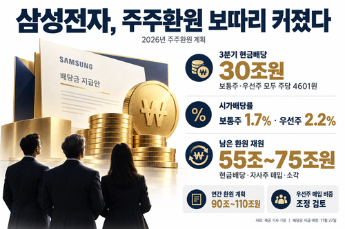 배당·주주환원 상징 이미지