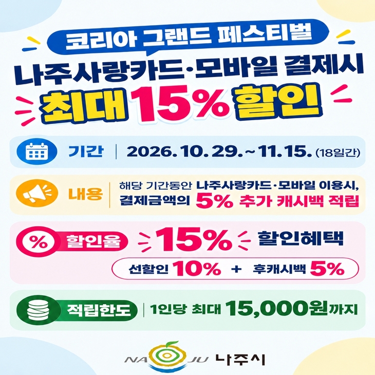 나주사랑상품권, 할인·캐시백 더해 최대 15% 혜택
