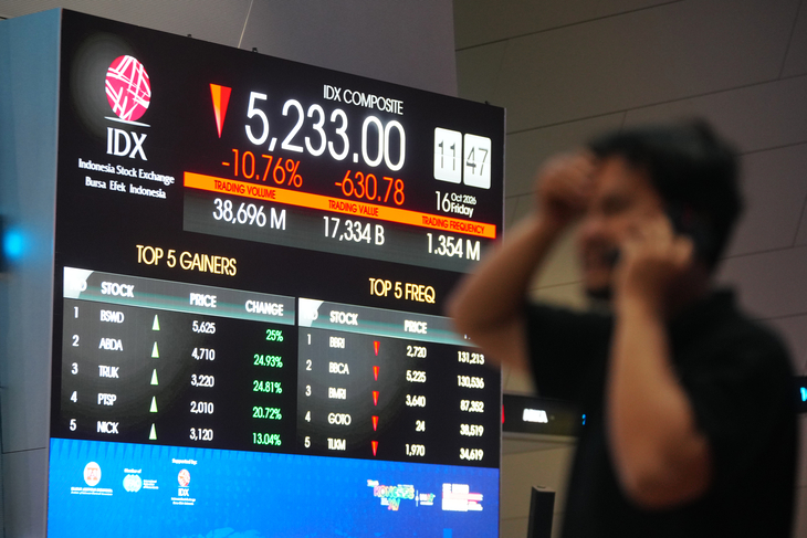 Indonesia Markets
